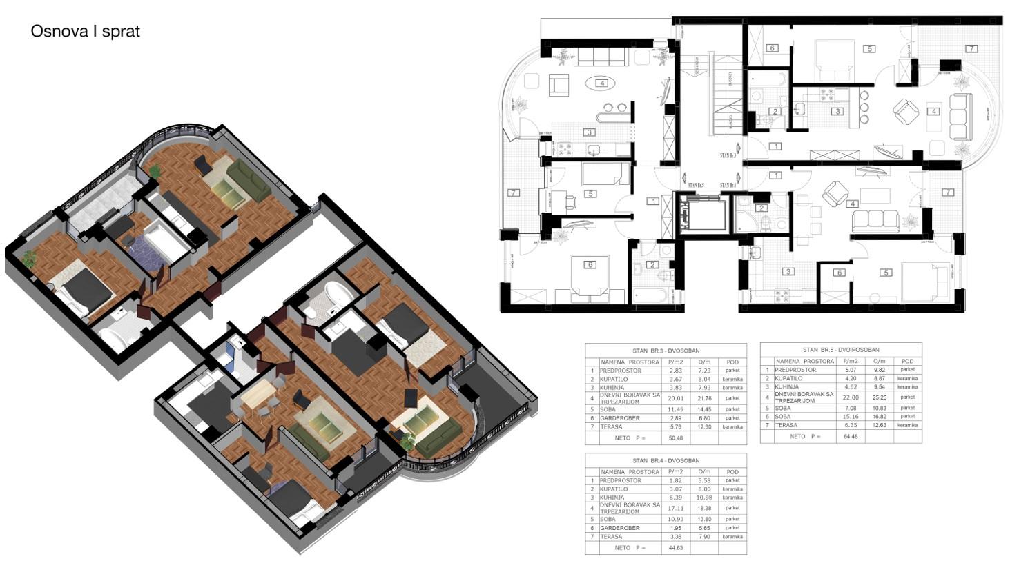 Kulina Bana 2 - Novogradnja Beograd Zvezdara