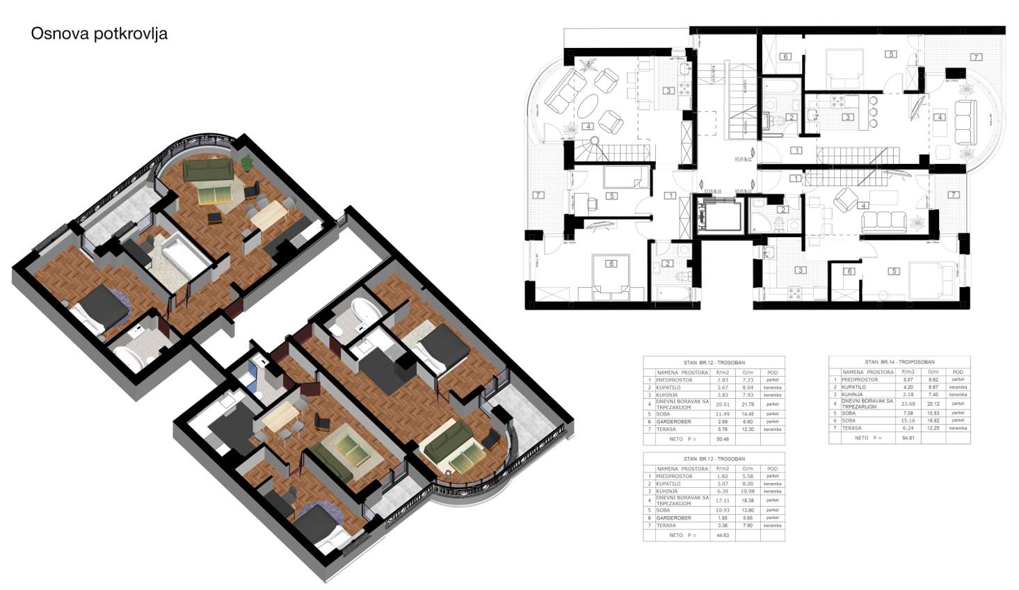 Kulina Bana 2 - Novogradnja Beograd Zvezdara