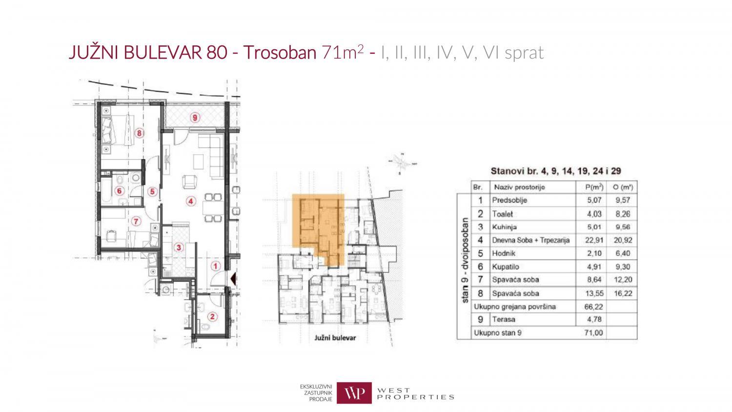 Južni bulevar 80 - Novogradnja Beograd Vračar
