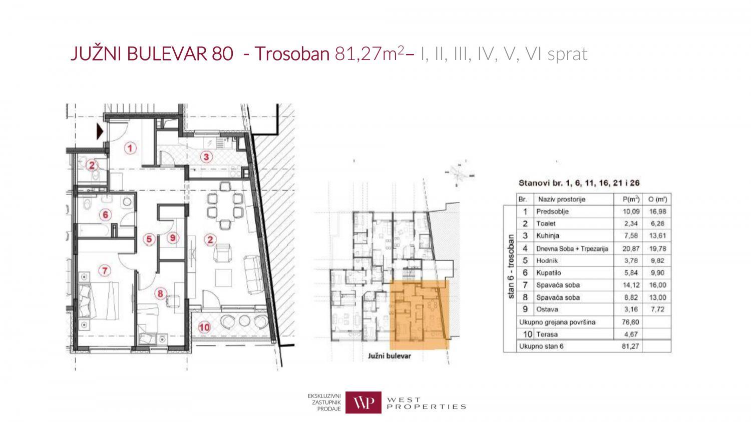 Južni bulevar 80 - Novogradnja Beograd Vračar