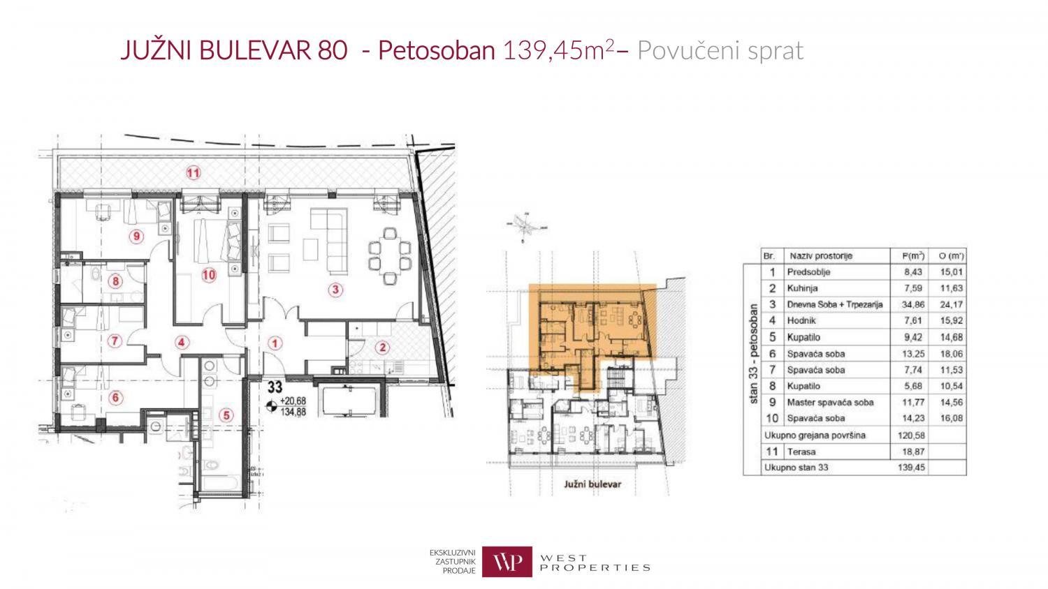 Južni bulevar 80 - Novogradnja Beograd Vračar
